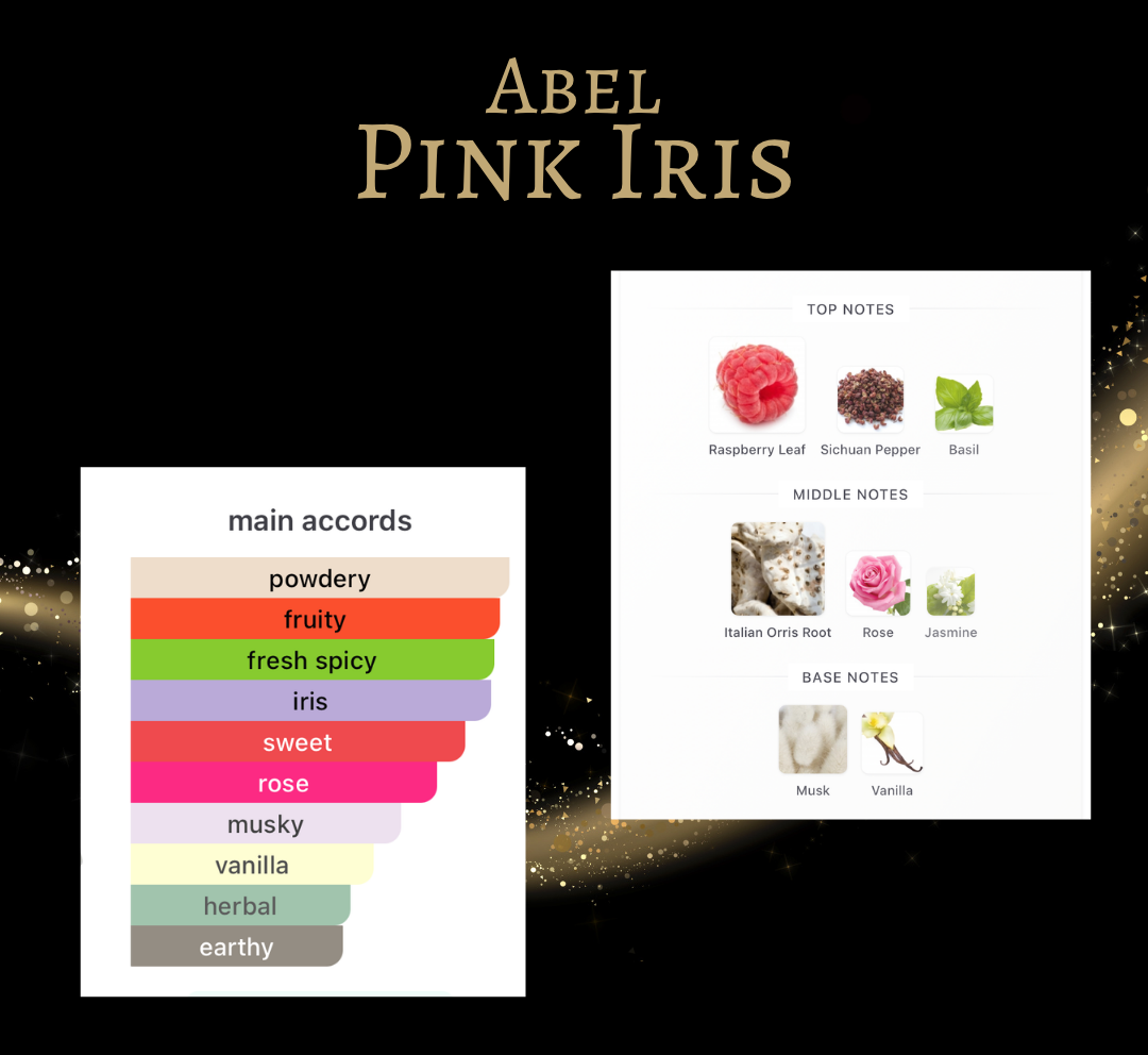 Abel Perfumes Pink Iris